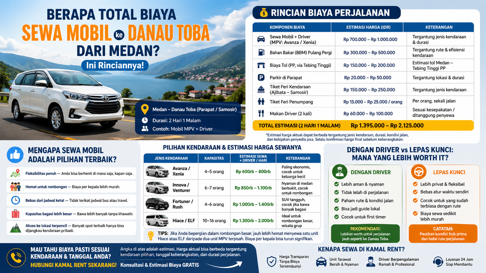 biaya sewa mobil danau toba