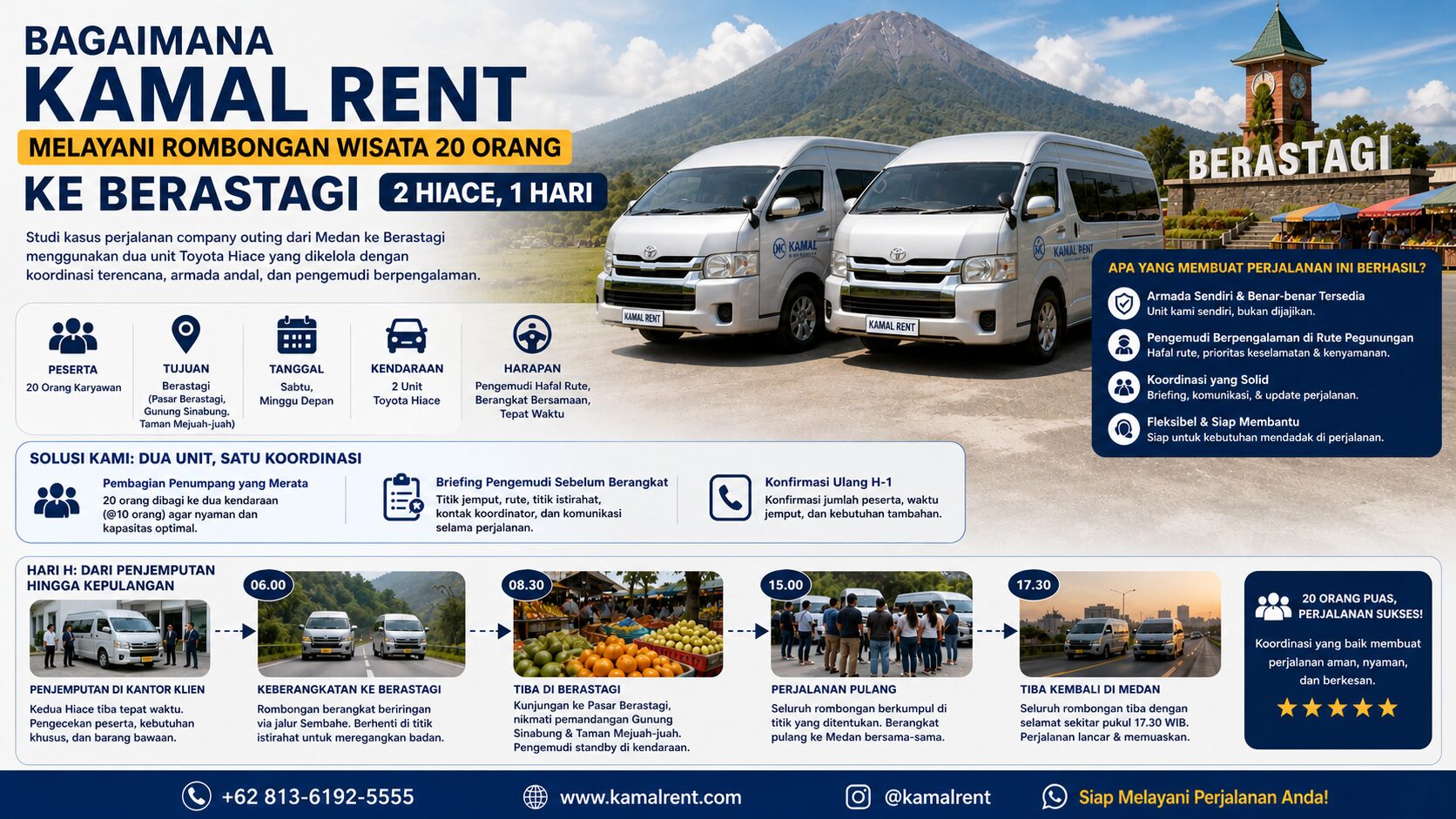 bagaimana kamal rent melayani rombongan wisata