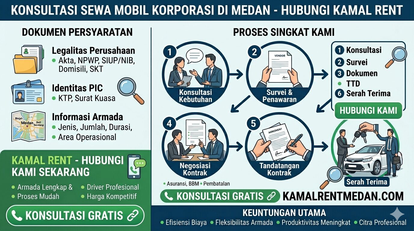 cara mengajukan kontrak sewa mobil bulanan di medan
