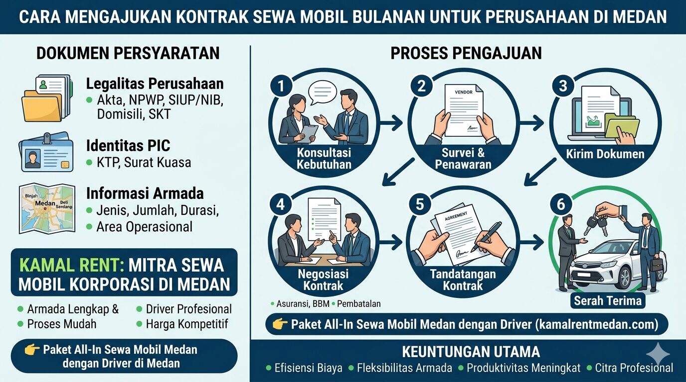 cara mengajukan kontrak sewa mobil bulanan