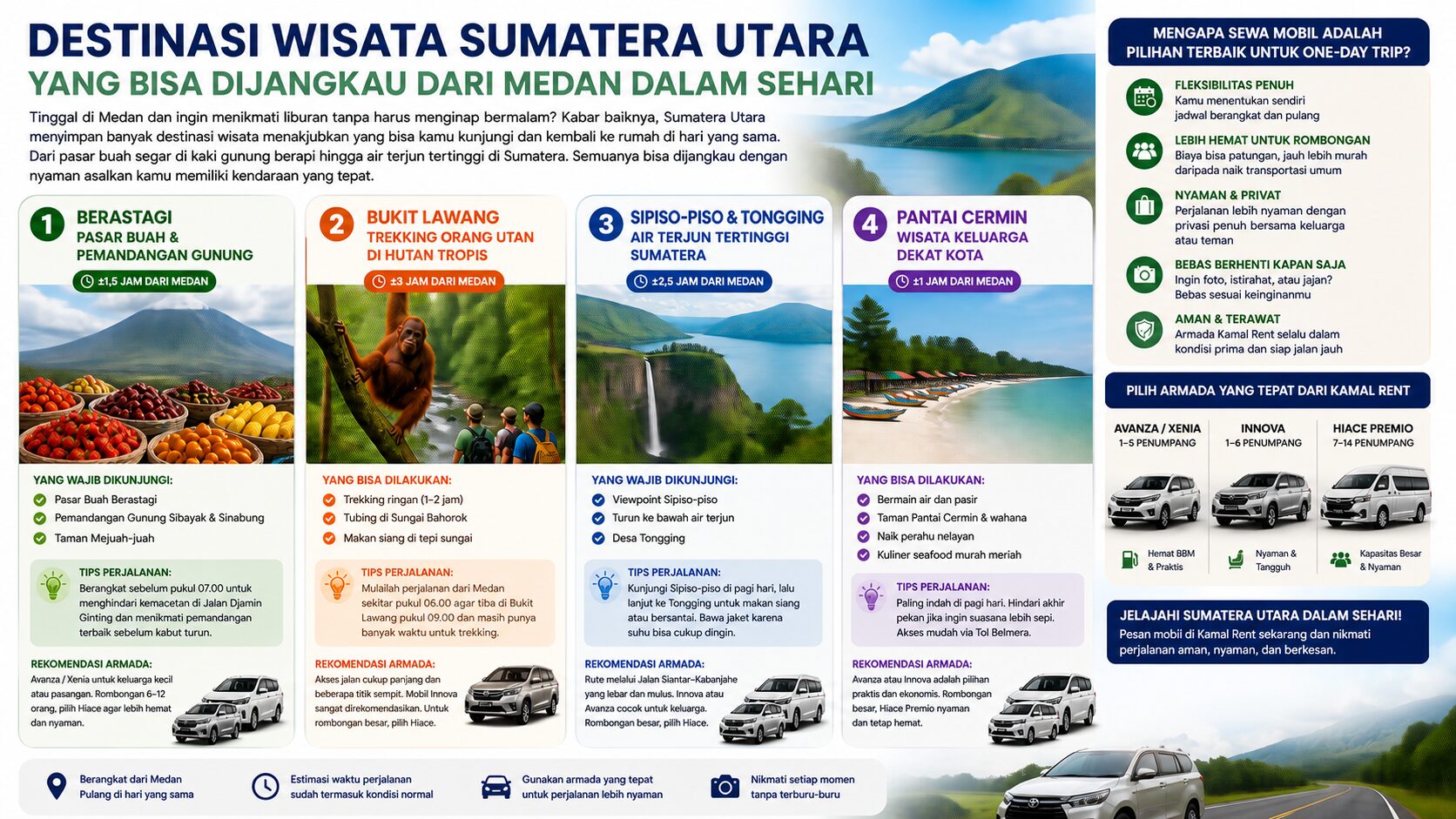 destinasi wisata medan
