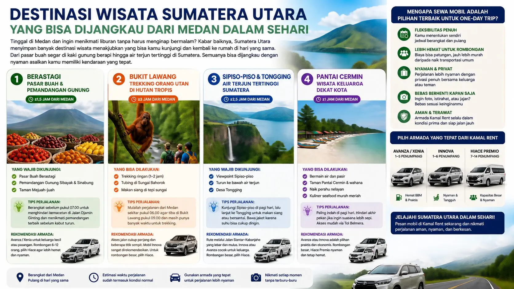 Destinasi wisata Medan