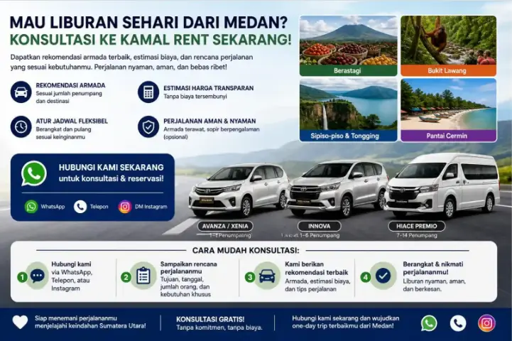 Destinasi wisata Medan