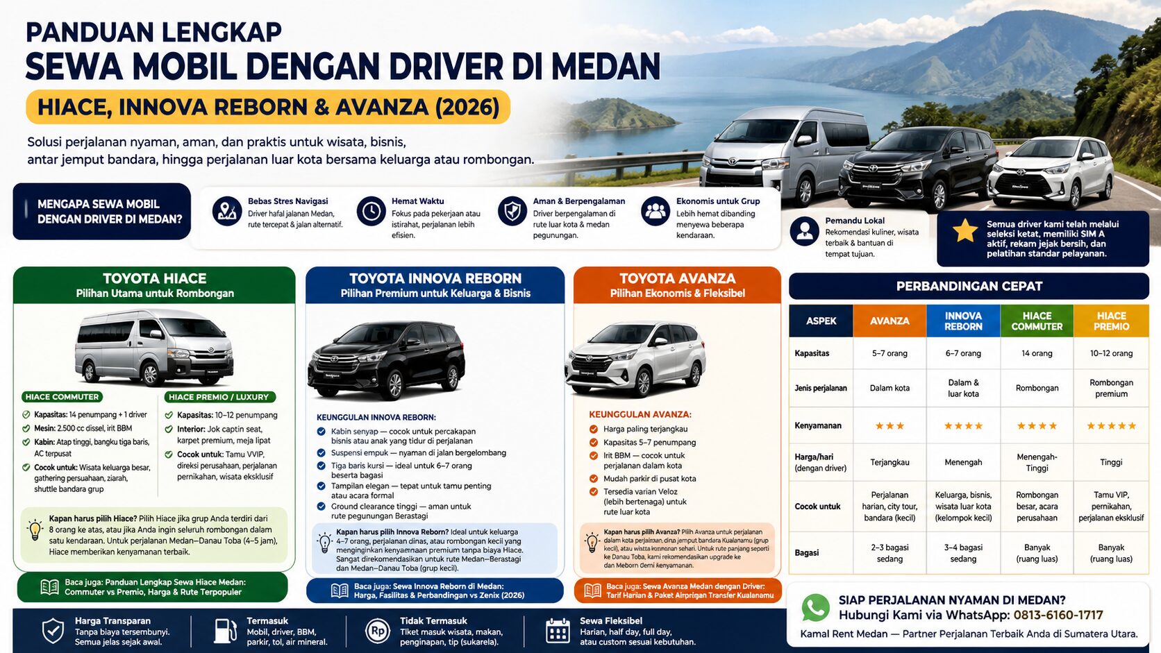 panduan lengkap sewa mobil