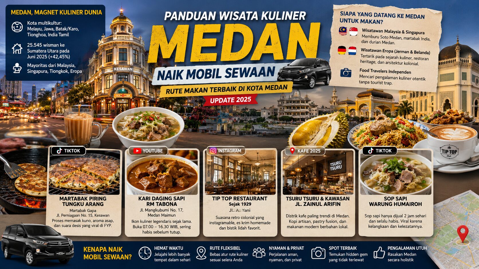 panduan wisata kuliner medan