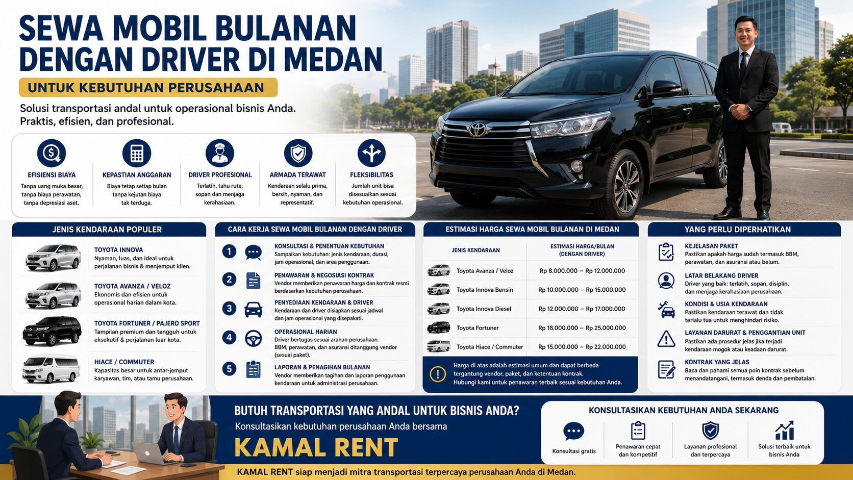 sewa mobil bulanan dengan driver