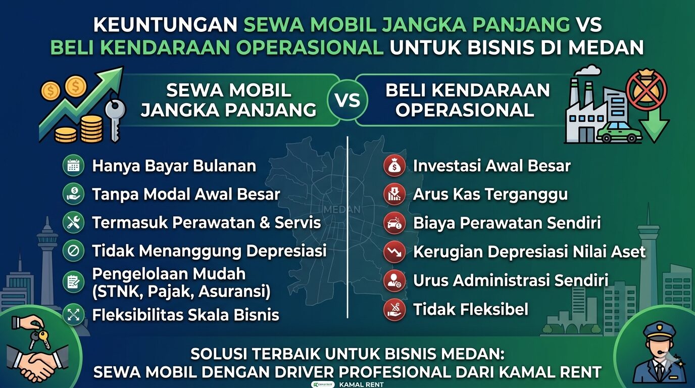 sewa vs beli mobil operasional perusahaan