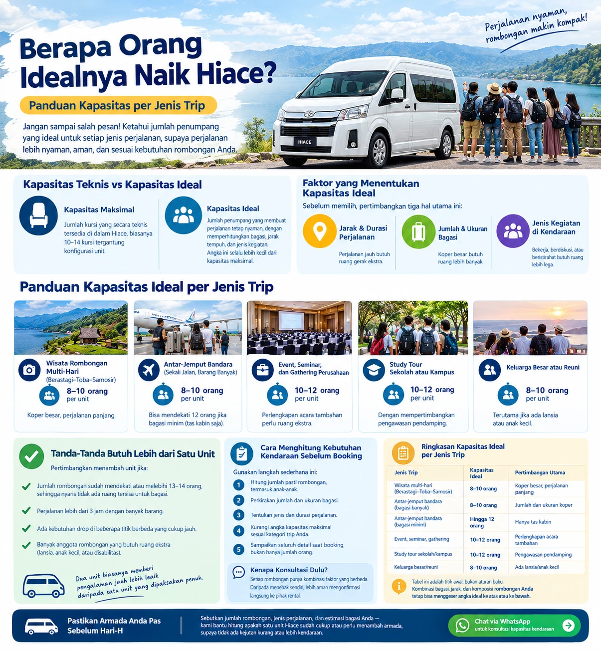 Berapa Orang Idealnya Naik Hiace Cek Panduannya