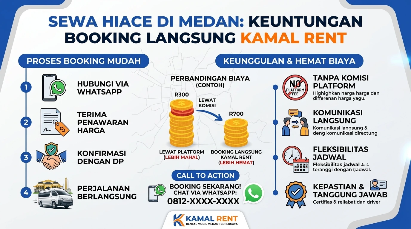 Cara Booking Langsung Hiace