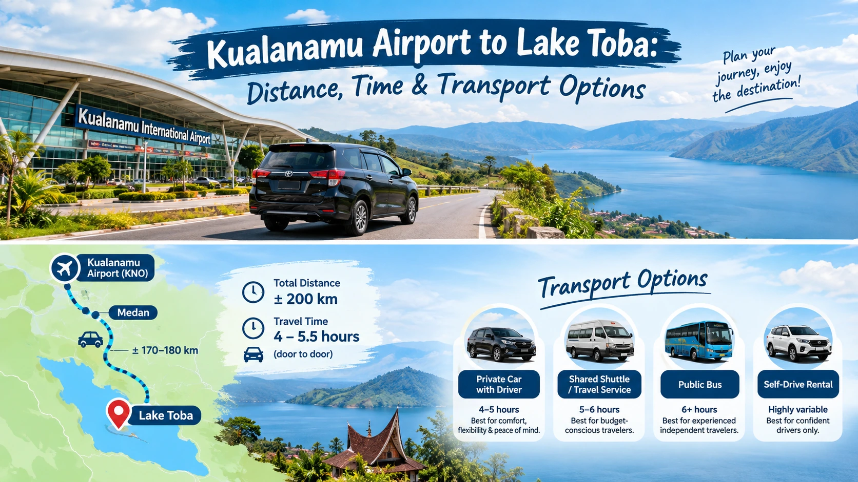 Kualanamu Airport to Lake Toba
