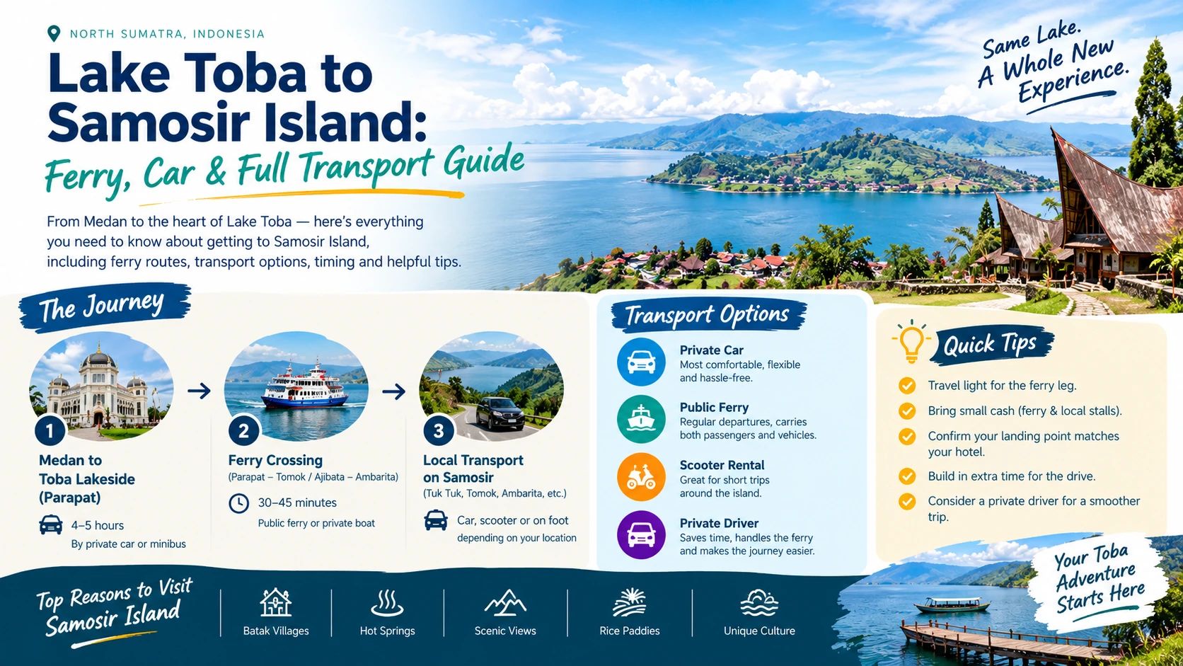 Lake Toba to Samosir Island transport Kamal Rent