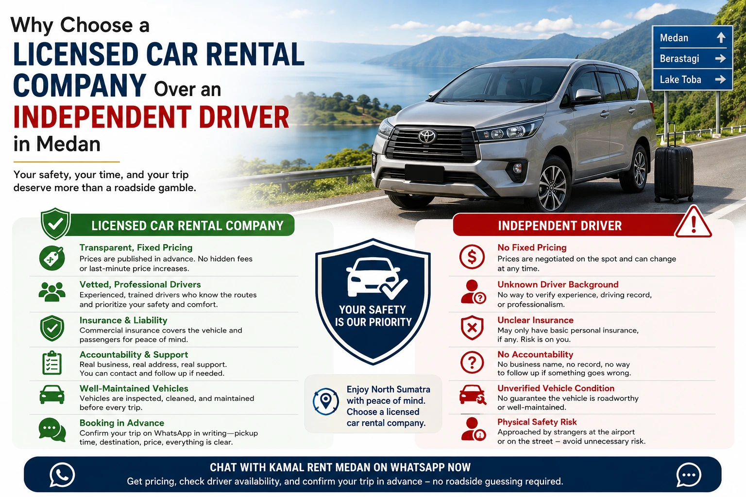 Licensed car rent in Medan