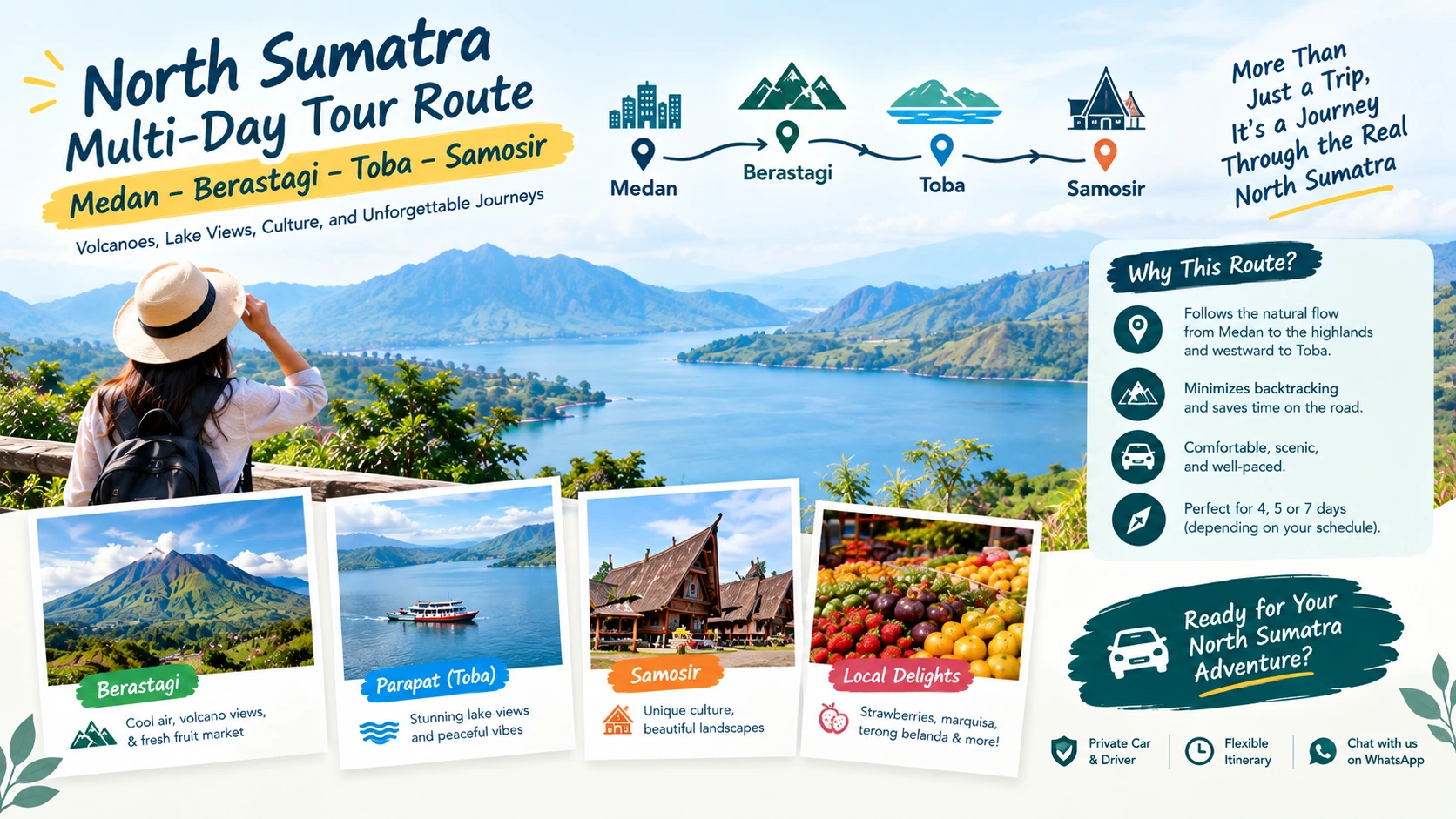 North Sumatra Multi-Day Tour Route