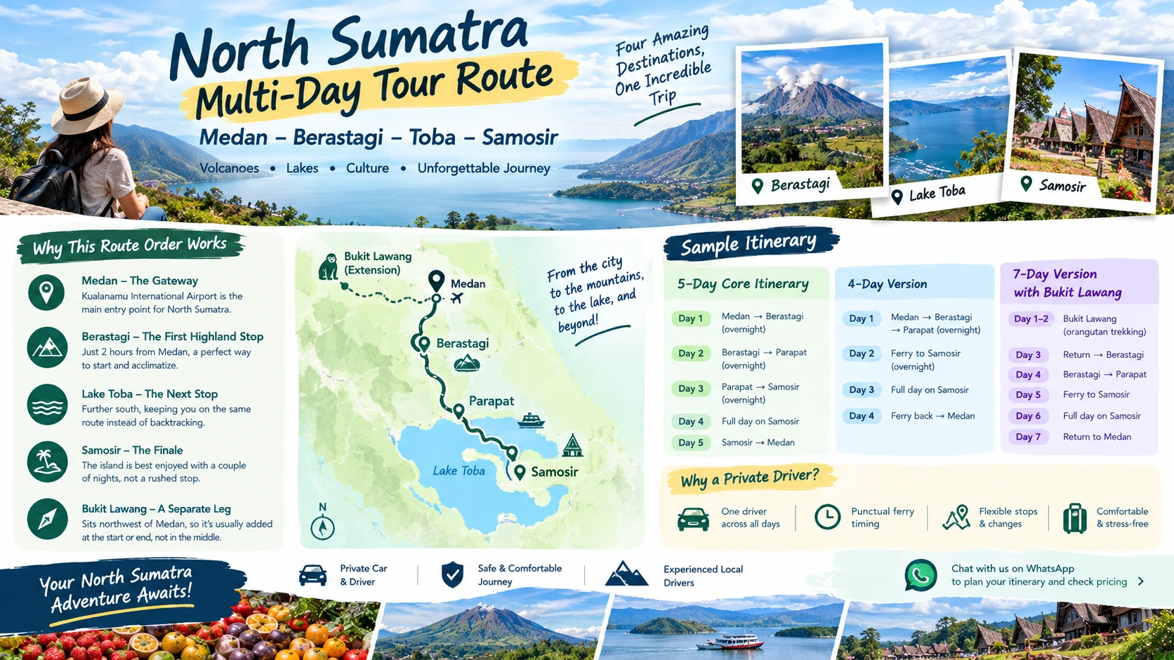 North Sumatra Multi-Day Tour