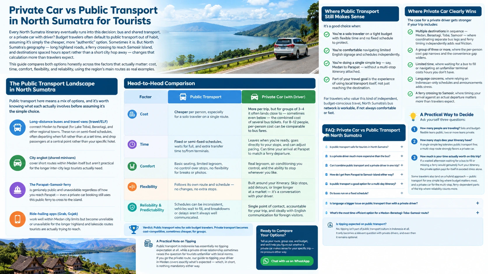 Private Car vs Public Transport in North Sumatra for tourist