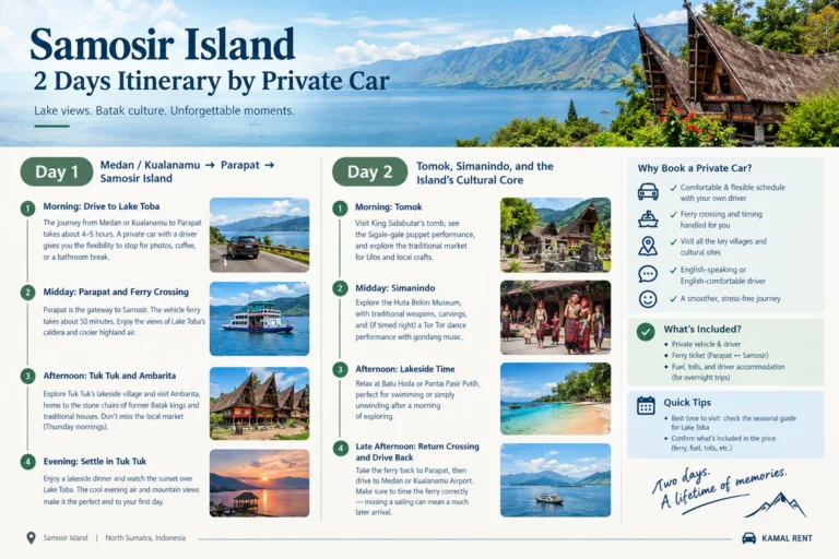 Samosir Island Itinerary