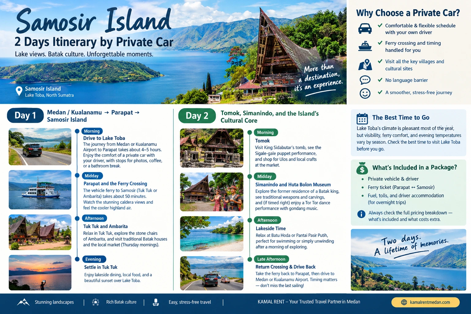 Samosir Island Itinerary
