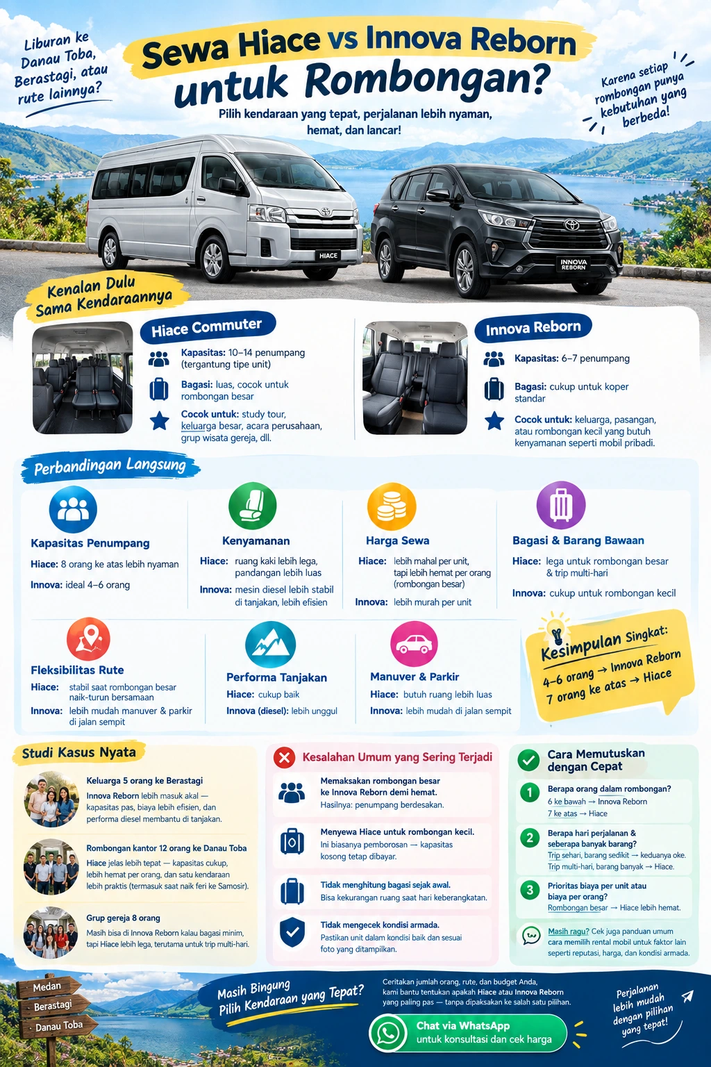 Sewa Hiace vs Innova Reborn untuk Rombongan