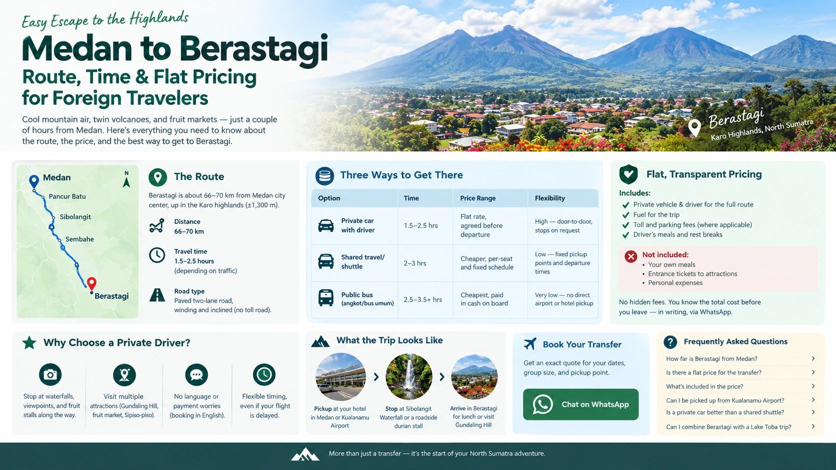 medan to berastagi transport with kamal rent