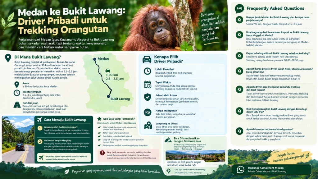 private driver Medan to Bukit Lawang